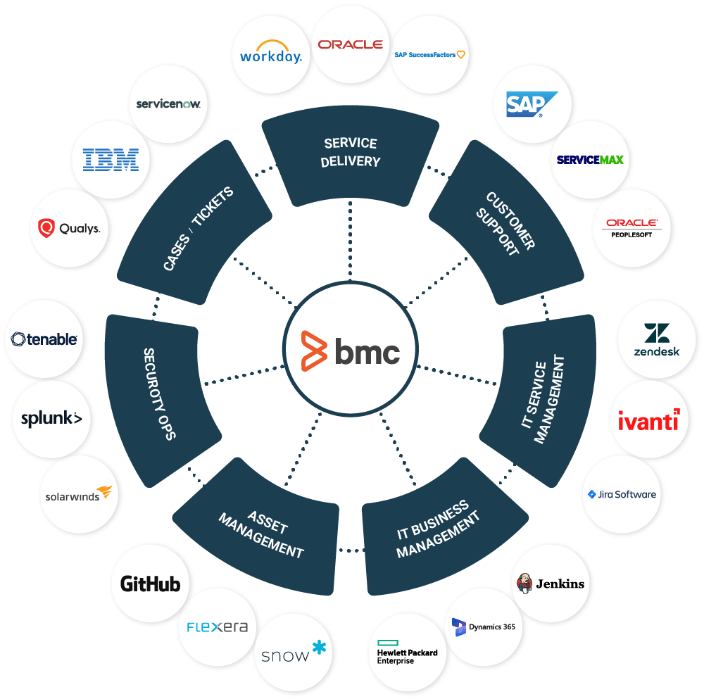 Bmc Helix System Bmc Helix Avis SQMKS Bmc Helix System Bmc Helix Avis SQMKS