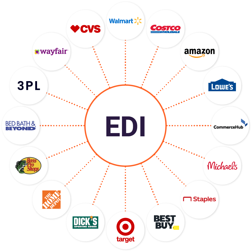 EDI Integration Wheel Hero - EDI voor moderne bedrijven