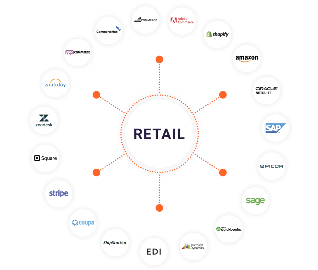 Electronic Data Interchange for Retailers and Distributors | Jitterbit