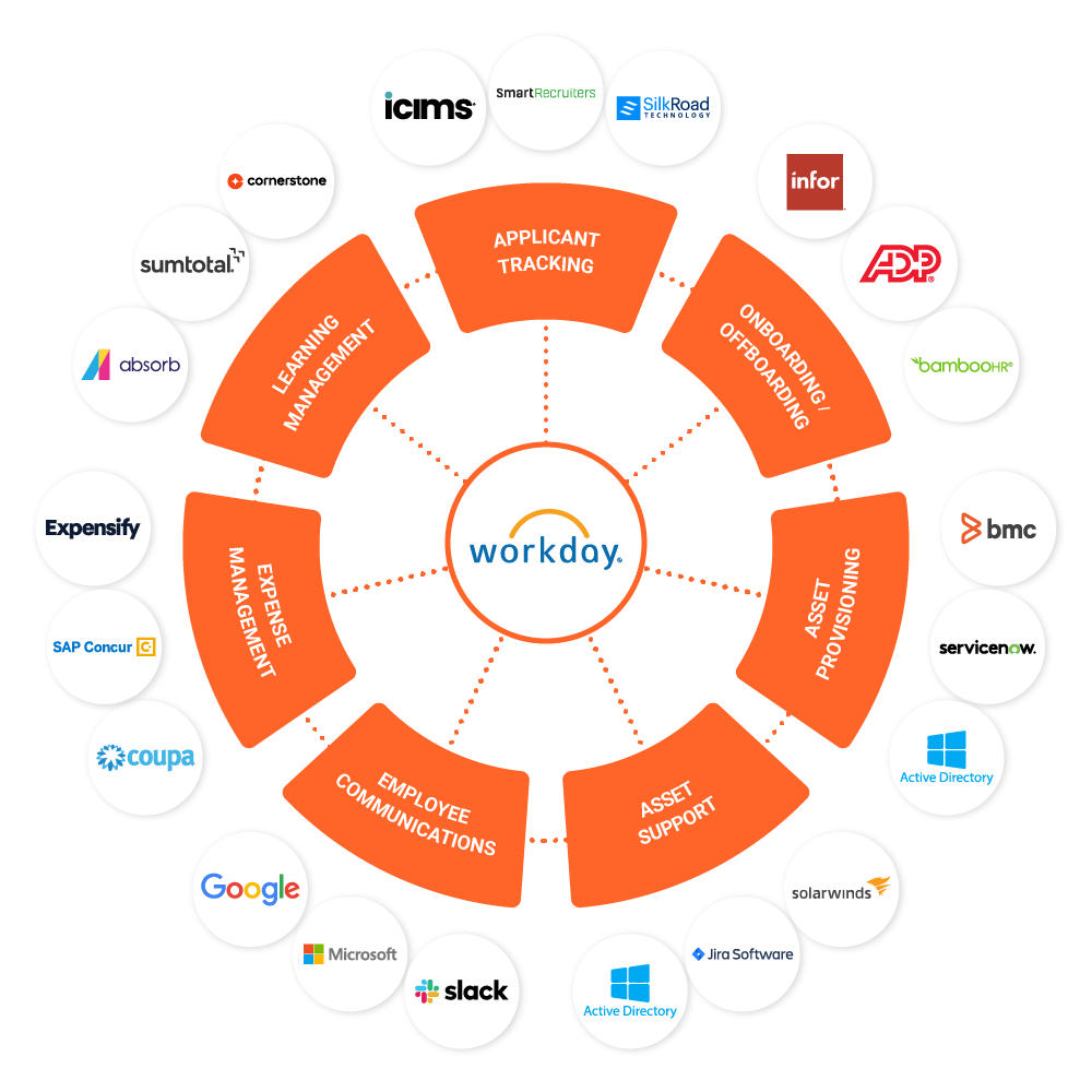 What Is Workday Integration Workday Integration For Beginners HJDQC What Is Workday Integration Workday Integration For Beginners HJDQC