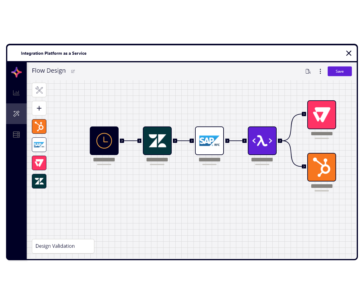 Platformstroomontwerp