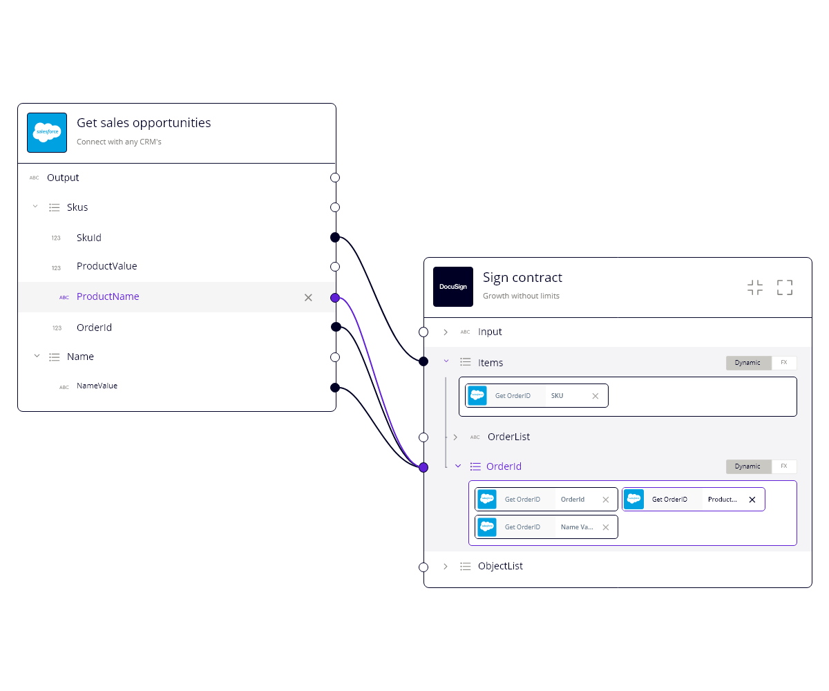 Platformtoewijzing