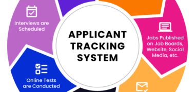 5 Fordele ved en solid ansøgersporingssystem (ATS) integrationsstrategi