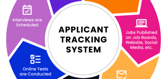 5 Benefits of a Solid Applicant Tracking System (ATS) Integration Strategy