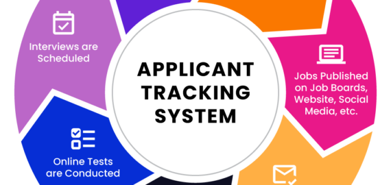 5 Fordele ved en solid ansøgersporingssystem (ATS) integrationsstrategi