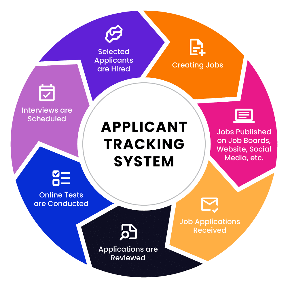 Applicant Tracking System Wheel