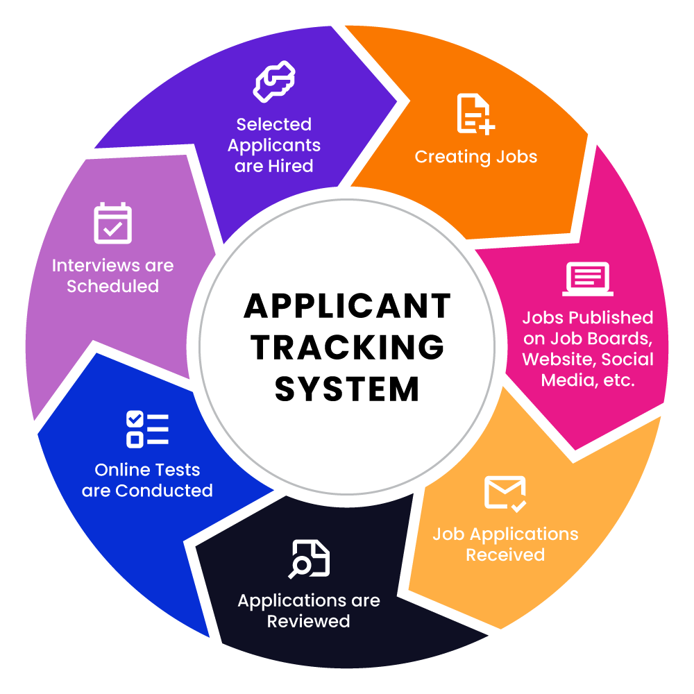 Applicant Tracking System Wheel