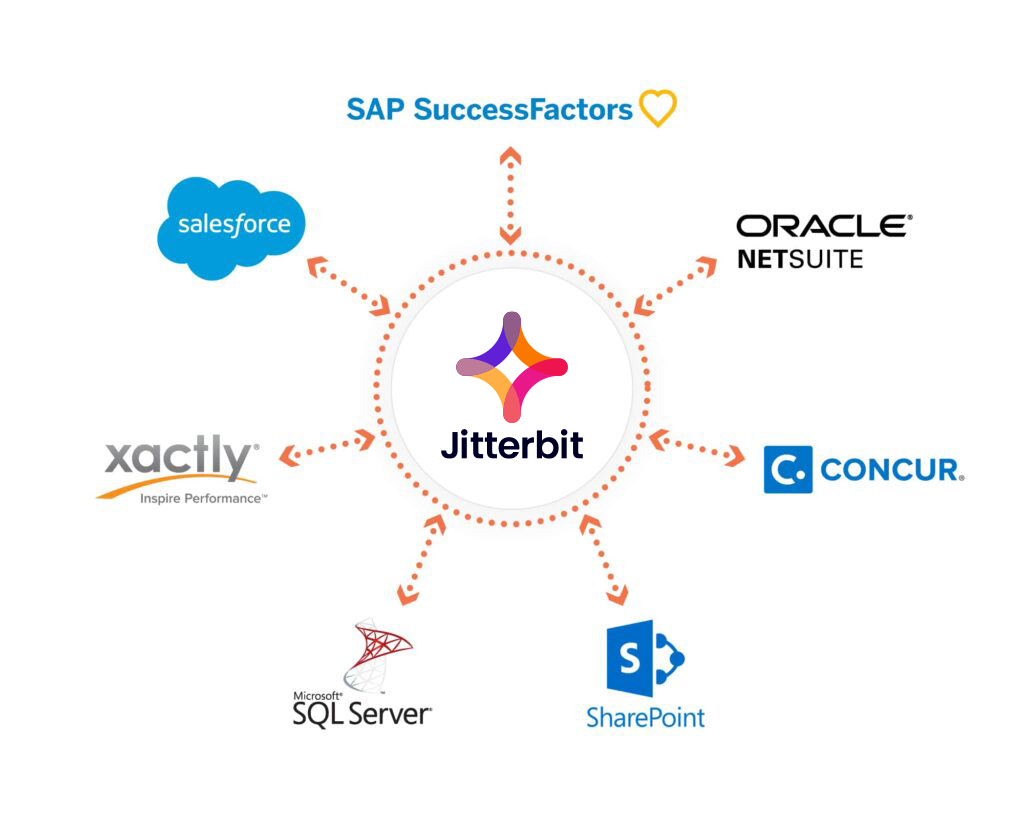 Aspect-softwarewiel R01v01