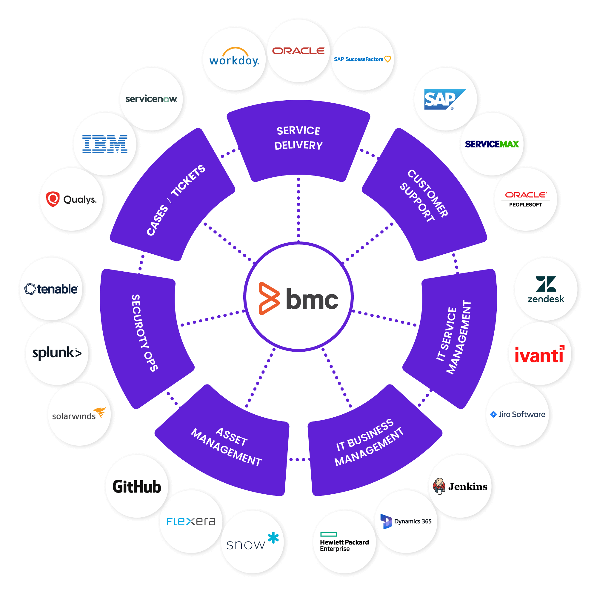 BMC Helix integration wheel
