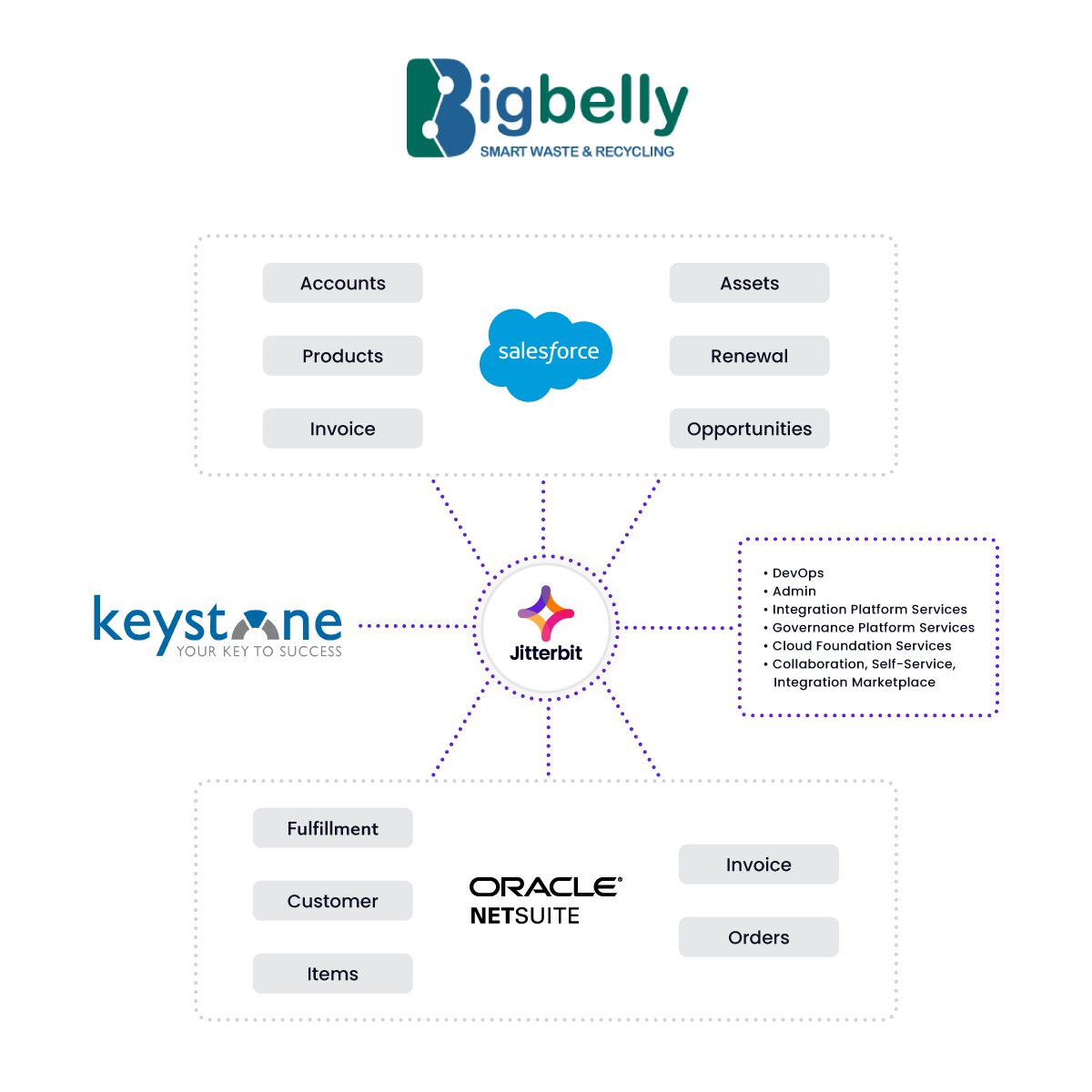 Bigbelly-diagram