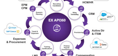 Un proceso de incorporación automatizado es fundamental para una experiencia de empleado exitosa. Cógelo de mi.