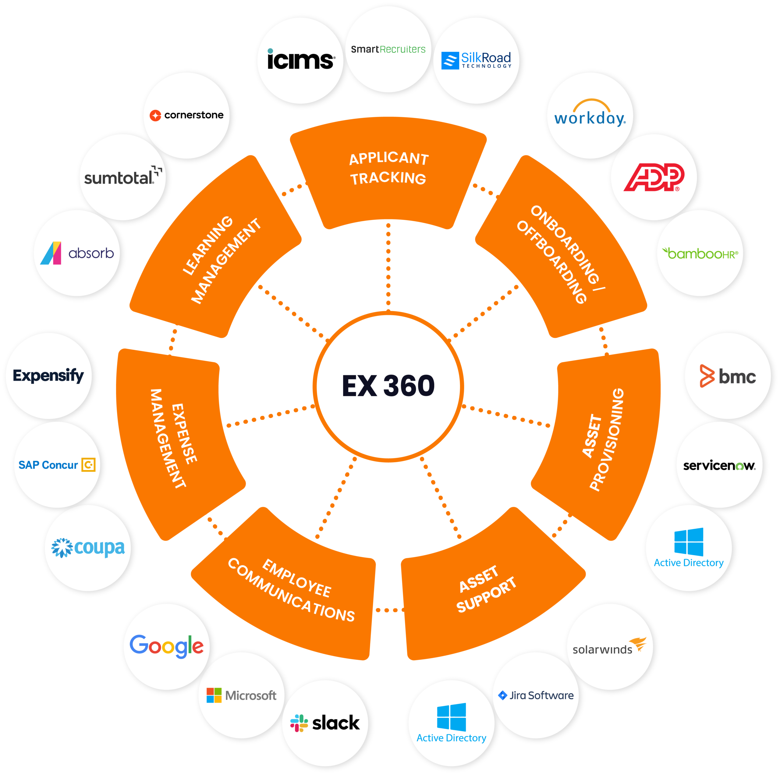 HR Management EX 360