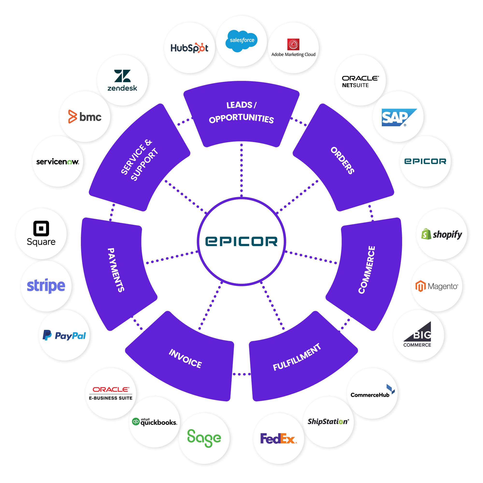 Epicor Roda