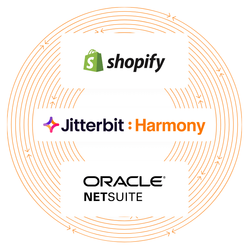 Shopify NetSuite Harmony Paquete de comercio electrónico