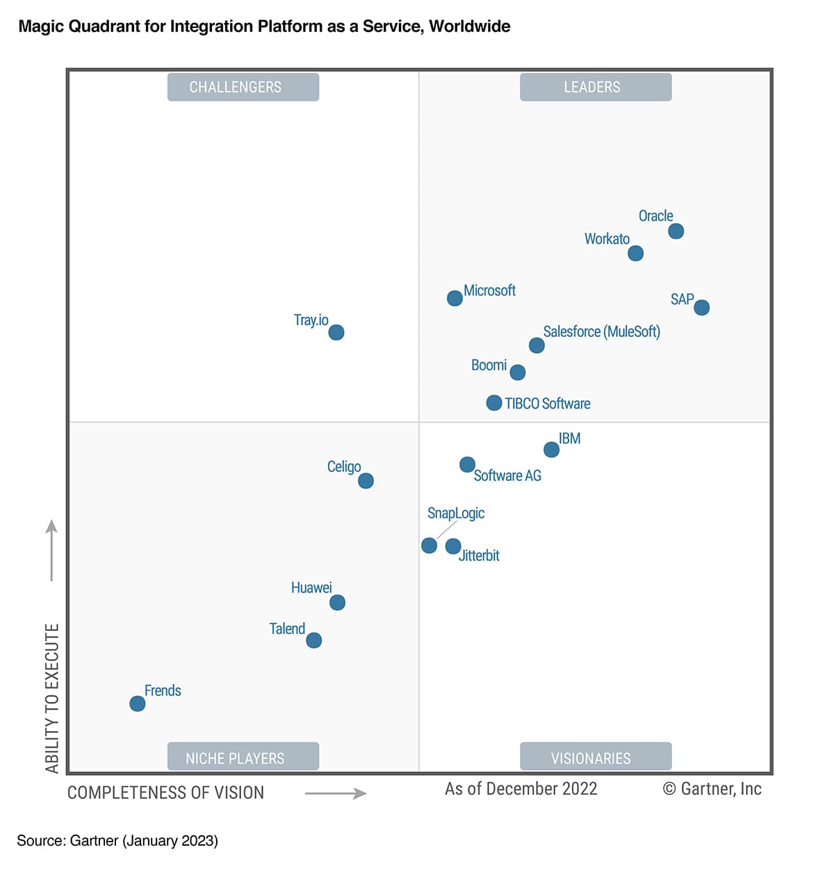 Gartner Screen Shot
