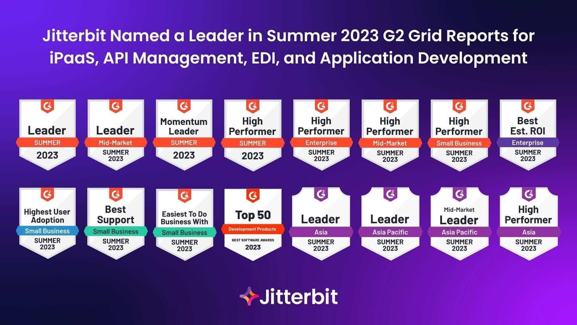 Jitterbit é nomeada líder nos relatórios do verão de 2023 do G2 para iPaaS, gerenciamento de API, EDI, e desenvolvimento de aplicativos