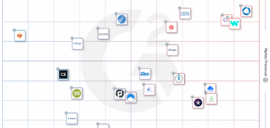 Jitterbit is a G2 Crowd Favorite