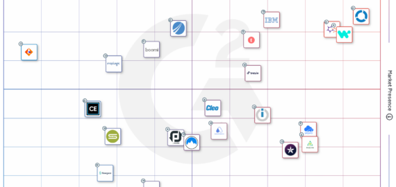 Jitterbit er en G2 Crowd-favoritt