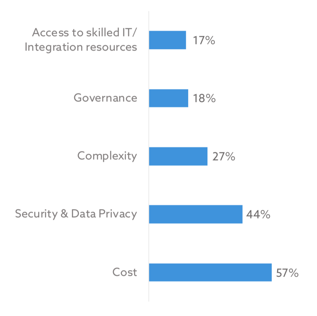 HR-integraatio