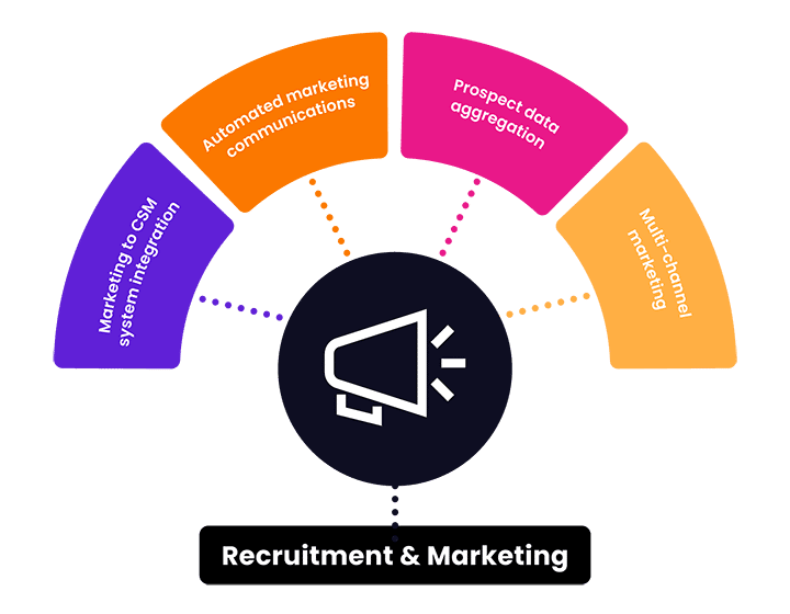 Higher-Ed Diagram Recruitment Marketing