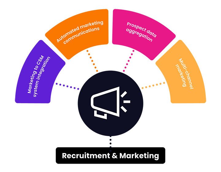 Marketing de Recrutamento de Diagrama de Ensino Superior