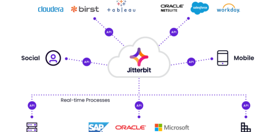 10 redenen waarom u een API-integratieplatform nodig heeft