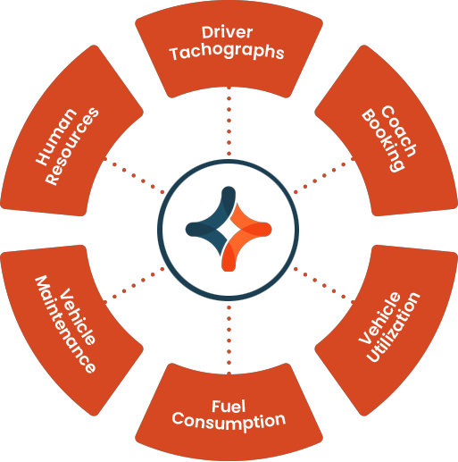 Jitterbit App Builder: Finance & Accounting Applicatie zes afzonderlijke systemen