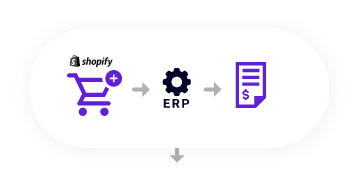 Jitterbit ERP-Integration für Shopify Automate Workflows – 1 Bestellung aufgegeben