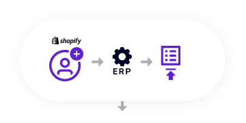 Jitterbit ERP-integration för Shopify Automatisera arbetsflöden - 2 nya kunder skapade