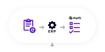 Integración de Jitterbit ERP para Shopify Automatizar flujos de trabajo: inventario de 4 productos actualizado