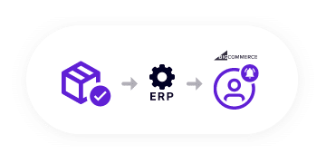 Jitterbit ERP-integration för BigCommerce Automatisera arbetsflöden - 5 försändelser skapas