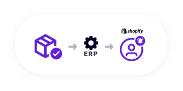 Jitterbit ERP -integraatio Shopify Automate -työnkulkuihin - 5 lähetystä luotu