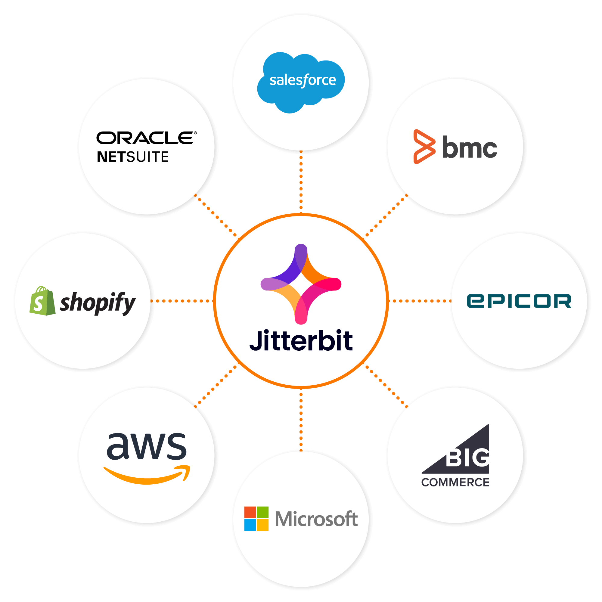 Jitterbit-Integrationsrad – Orange