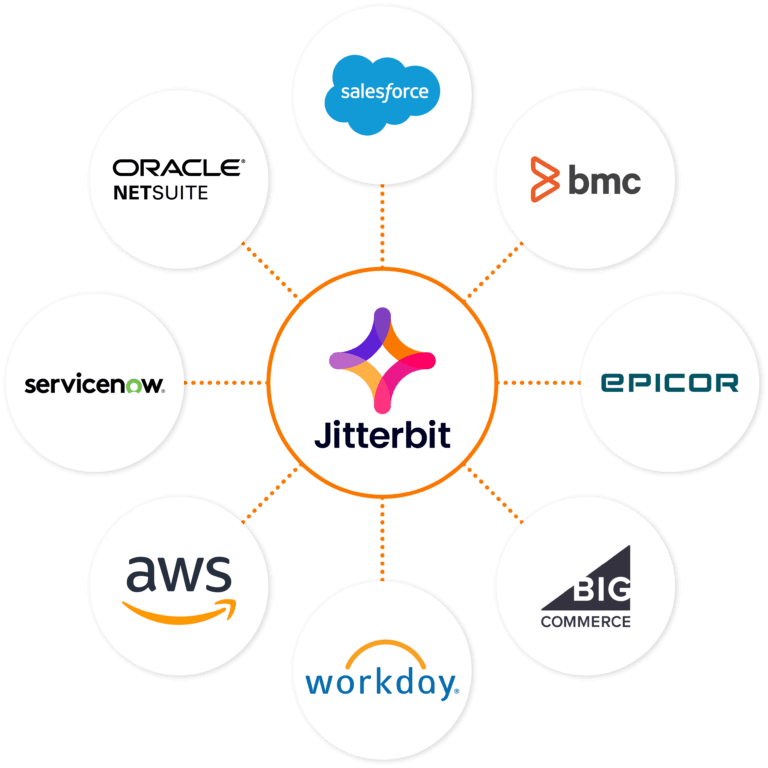 Jitterbit Integration Wheel