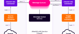 Message Queue Service Solution Sheet