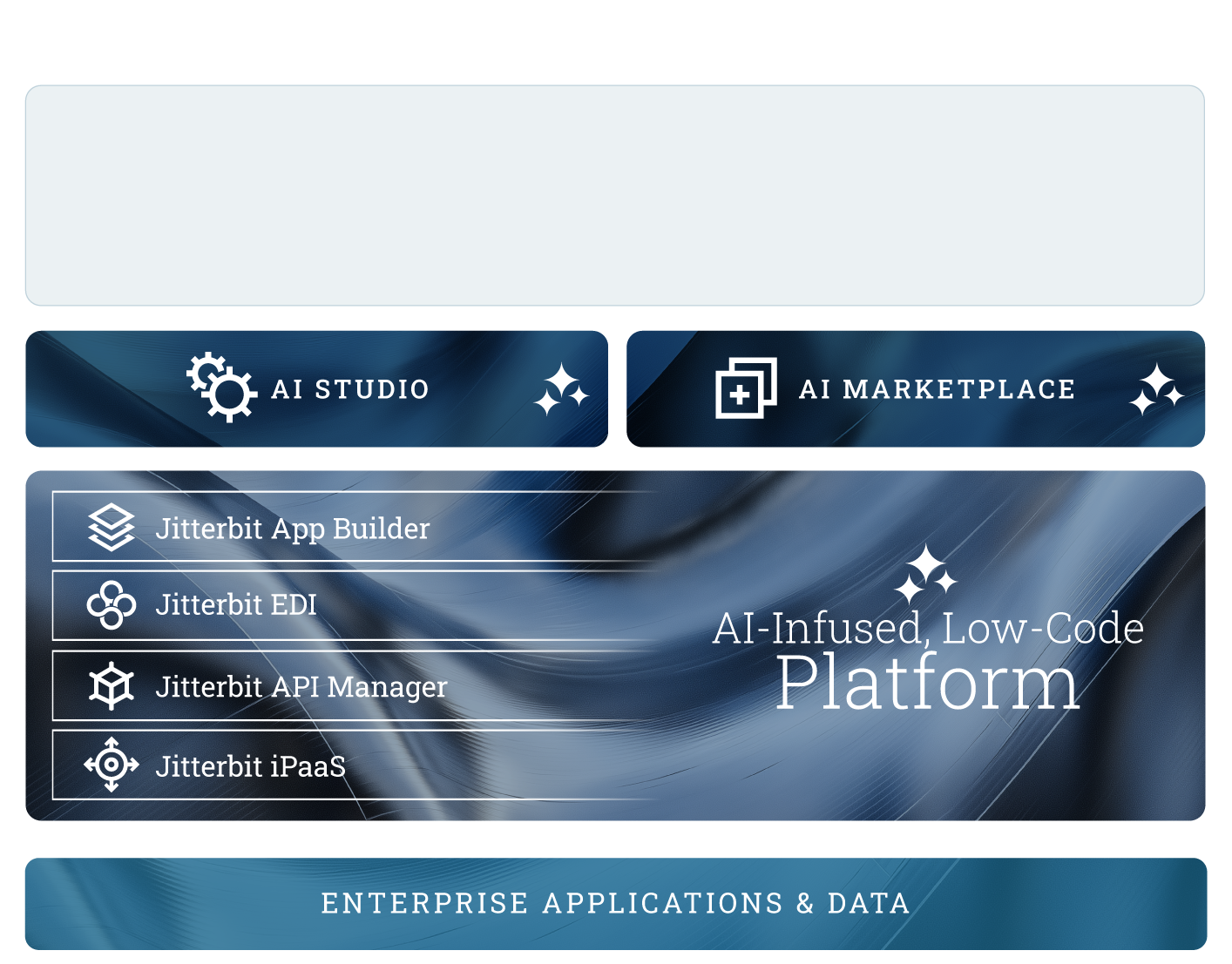 Marketecture Step 4 - AI Marketplace