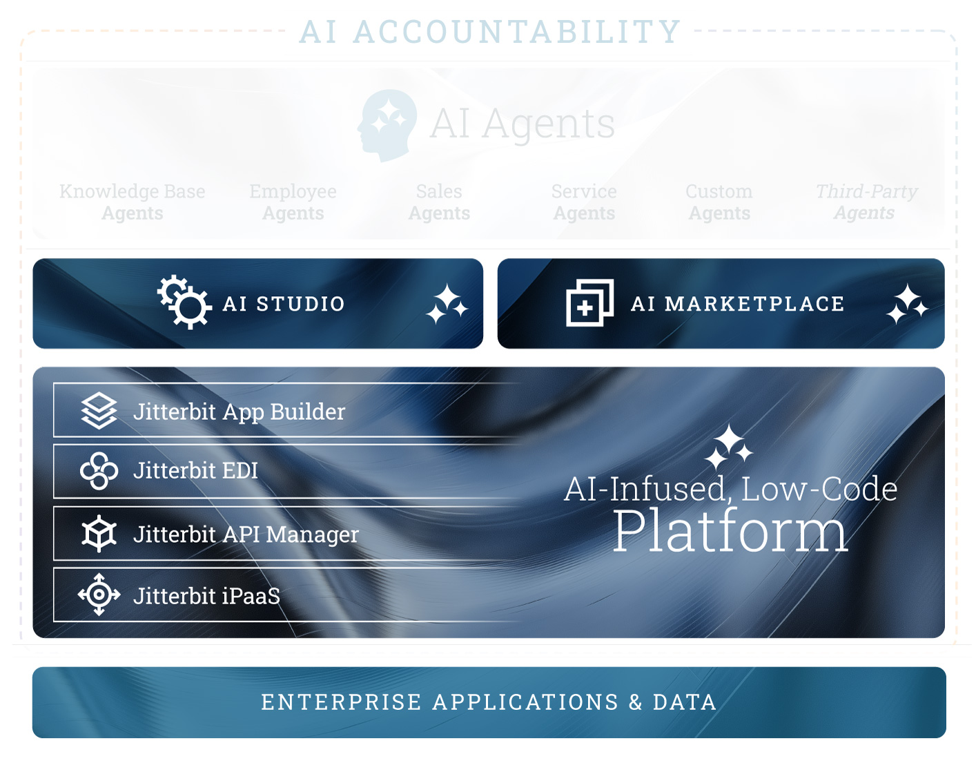 Marknadsstruktur Steg 4 - AI Marketplace