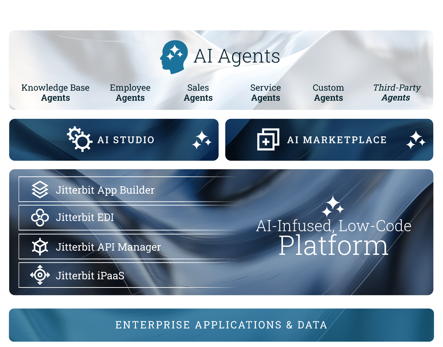 Marketecture Step 5 - AI Agents