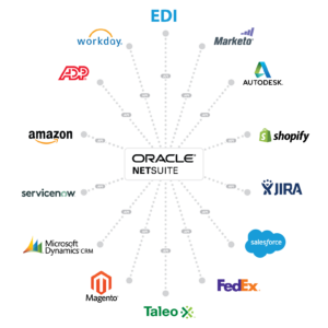 NetSuite Integration Wheel