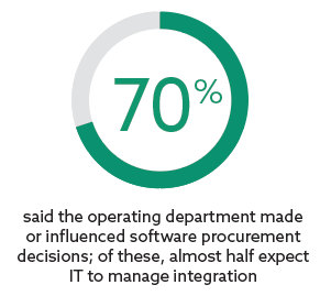 2016 state of salesforce survey