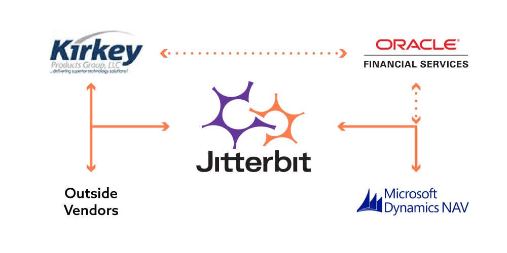 Diagrama de Sunkist