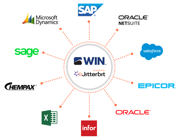 WIN powered by Jitterbit