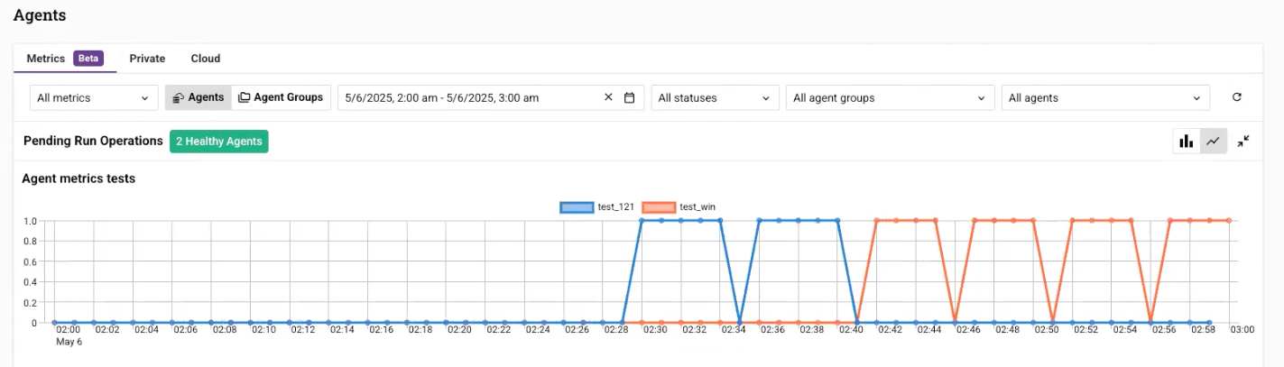 Agents Metrics Tests report from Harmony
