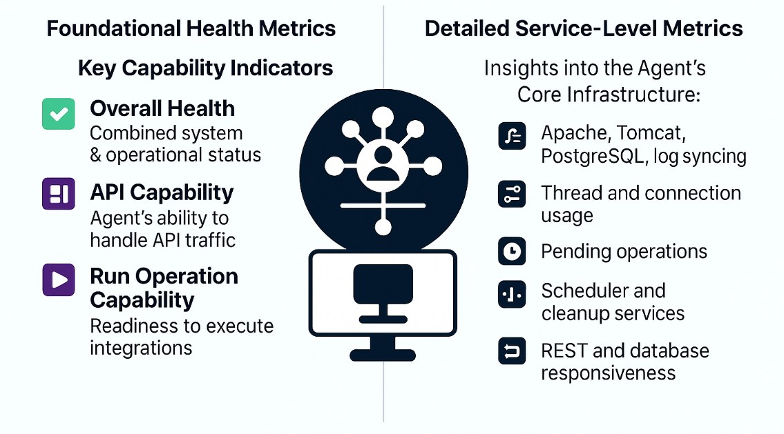 Agent Observability: what you can monitor