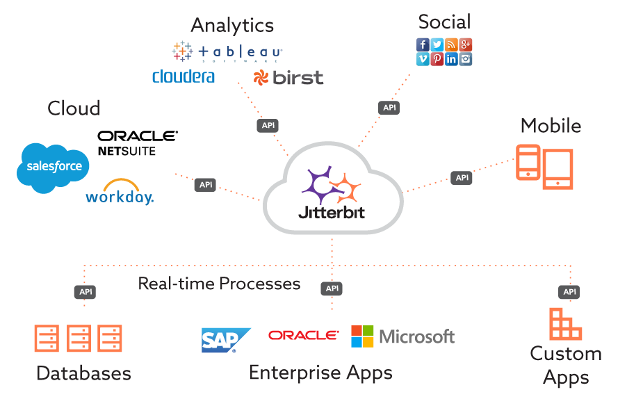 choosing the right platform for your app