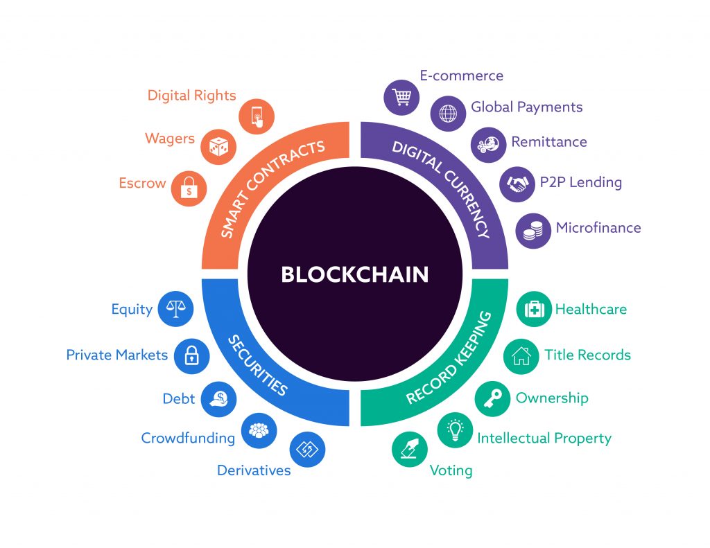 Blockchain-Grafik - Jitterbit