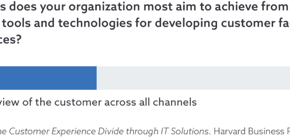 What is Customer 360 and Why is it Important for Digital Transformation?