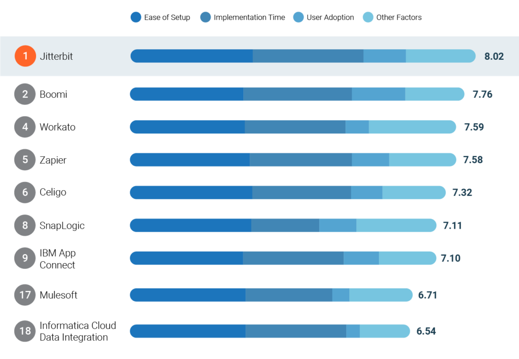 Modern Enterprise Ipaas Infused With Ai Jitterbit