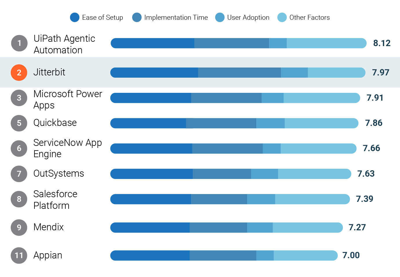 G2 LCAP Implementation Enterprise Jitterbit Stats for Fall 2026