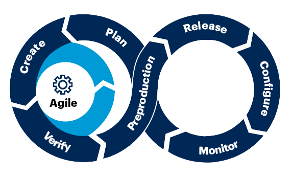 Gartner Report: AI-Augmented Integration Features in iPaaS Products